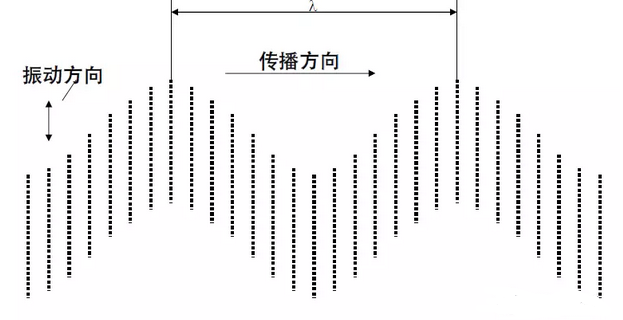 沈陽宇時(shí)先鋒