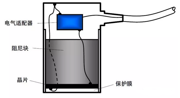 沈陽宇時(shí)先鋒