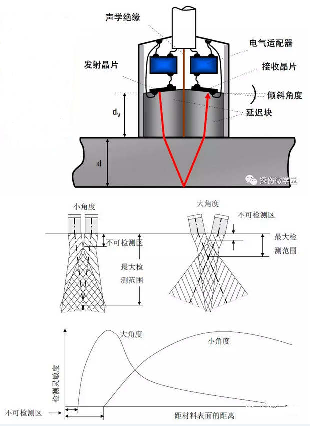 沈陽宇時(shí)先鋒