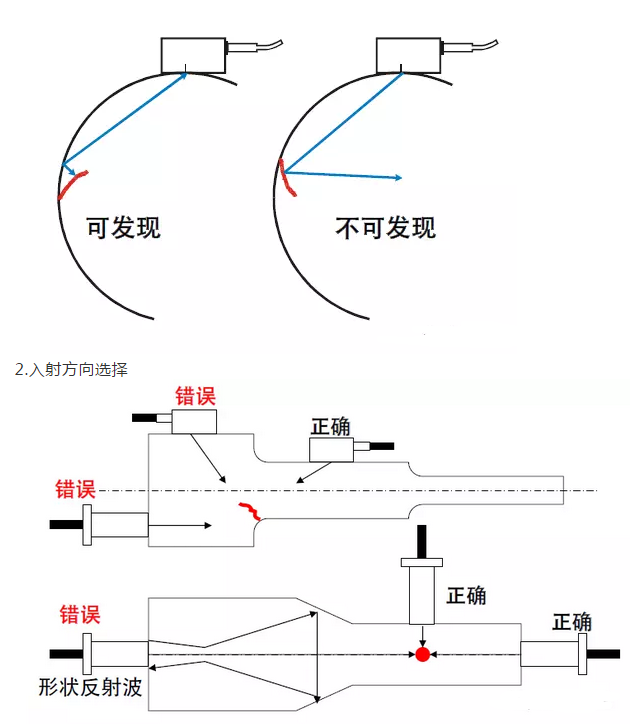 沈陽宇時(shí)先鋒