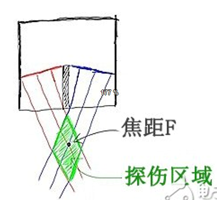 沈陽(yáng)宇時(shí)先鋒