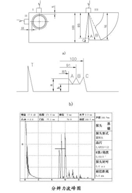 沈陽(yáng)宇時(shí)先鋒