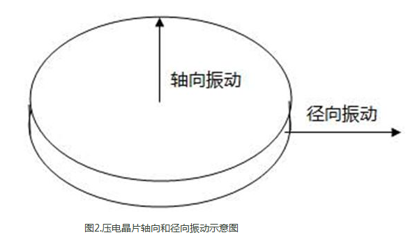 沈陽宇時先鋒