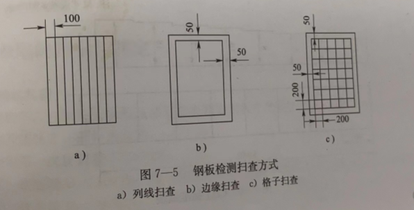 沈陽宇時(shí)先鋒