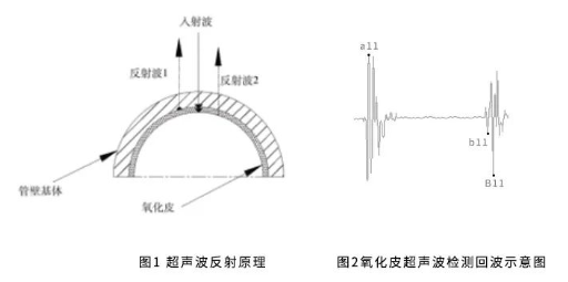 沈陽宇時先鋒