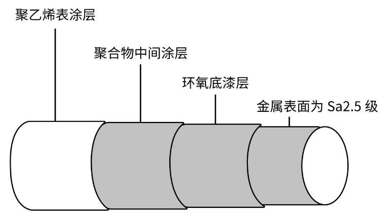 沈陽(yáng)宇時(shí)先鋒測(cè)厚儀