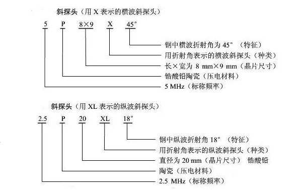 沈陽宇時(shí)先鋒