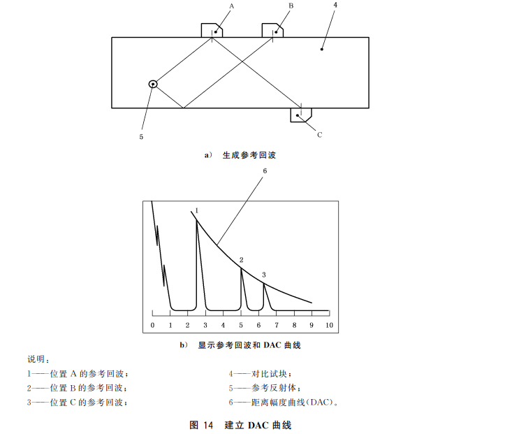 沈陽宇時(shí)先鋒