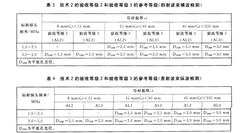 沈陽宇時(shí)先鋒