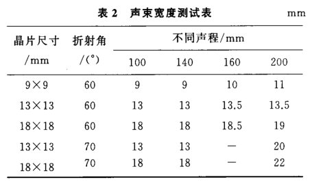 沈陽宇時(shí)先鋒