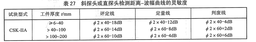 沈陽(yáng)宇時(shí)先鋒